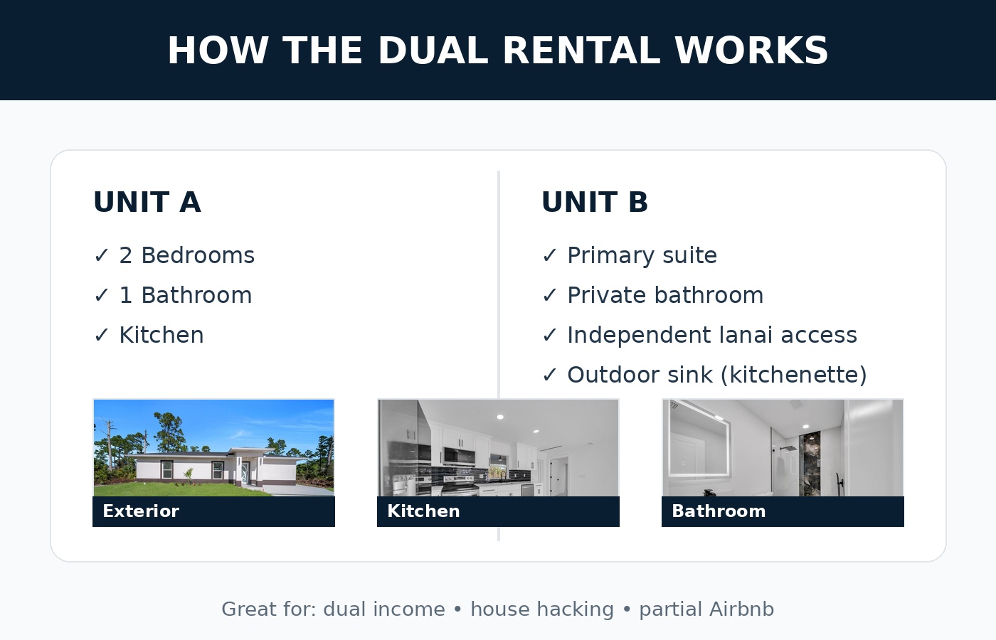 Dual rental diagram
